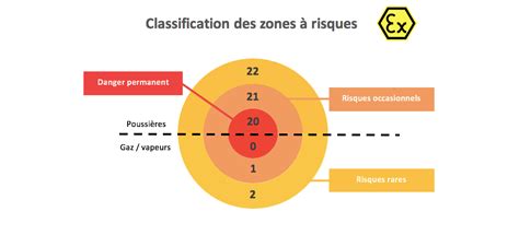 Travailler En Zone Atex Guide Complet