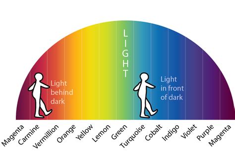 Colors Of The Soul An Overview Soil Soul And Spirit