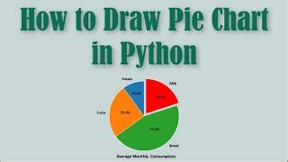 Donut Chart In Python Matplotlib Doovi