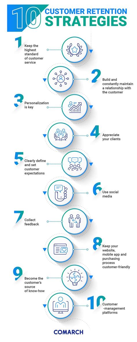 What Is Customer Retention Definition Strategies Metrics Customer