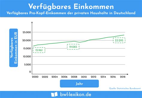 Ökonomie Definition Erklärung Beispiele Übungsfragen