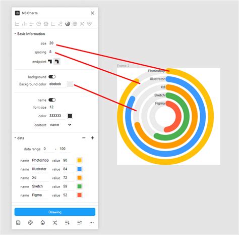 Ring Chart