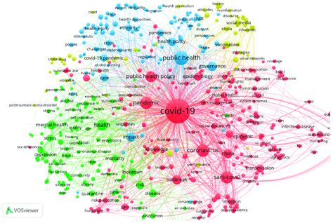 The Co Occurrence Network Of Keywords Note S Node Size Represents