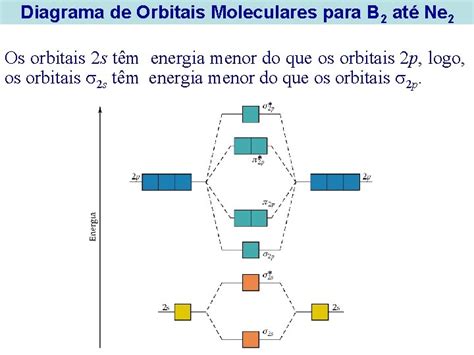 Teoria Dos Orbitais Moleculares Alguns Aspectos Da Ligao