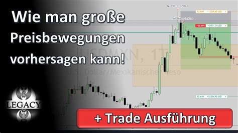 Wie Man Gro E Preisbewegungen Vorhersagen Kann Swing Trading Youtube