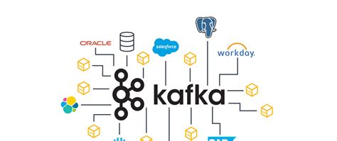 Golang Integration With Kafka And Uber Zaplog Dev Community