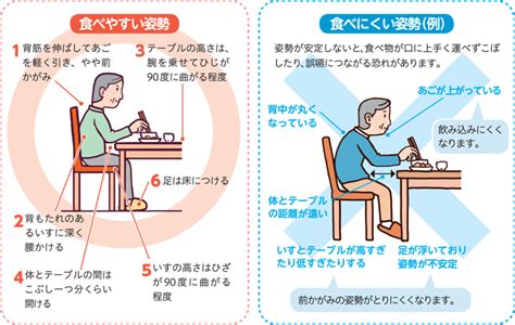 【誤嚥性肺炎】正しい摂食嚥下の姿勢・ポジショニングで予防しよう！ リハビリの一助となりますように