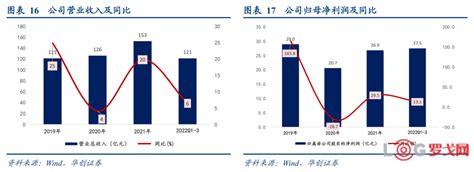 【罗戈网】【华创交运风起大国央企】招商港口：“一带一路”先行者，战略价值被低估—中国特色估值体系下如何理解招商港口