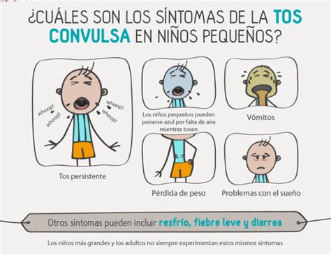 Salud Confirm Que Se Registraron Seis Casos De Tos Convulsa En Tierra