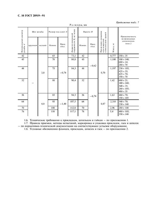 ГОСТ 28919-91 | Чертежи