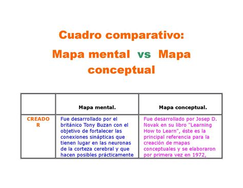 Que Es Un Mapa Conceptual Cuadro Comparativo Images Images And Photos Finder