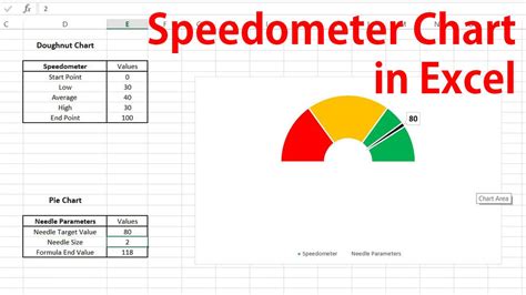 How To Create Cycle Time Chart In Excel Printable Online