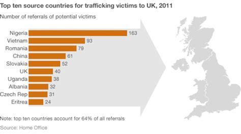 Human Trafficking To Uk Rising Bbc News