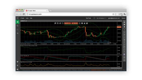 Ctrader Overview Desktop Web And Mobile Trading Platforms