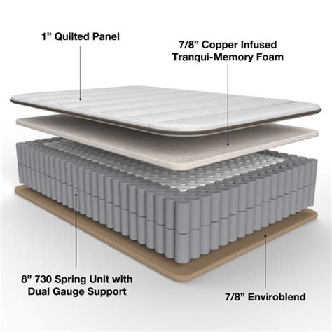 What Is A Hybrid Mattress? Merging Comfort and Support for Perfect Sle