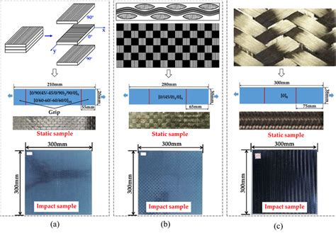 Scheme Of Architecture Features And Specimen Images For Laminate A