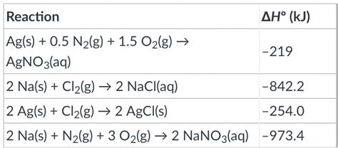 Solved Aqueous Silver Nitrate Agno3 Reacts With Aqueous