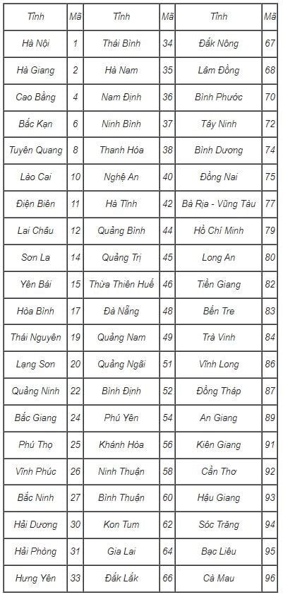 Cách kiểm tra mã định danh cá nhân có bị sai thông tin hay không Hướng