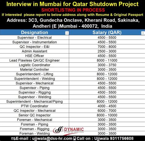 Qatar Shutdown Jobs 2024 Large Recruitment