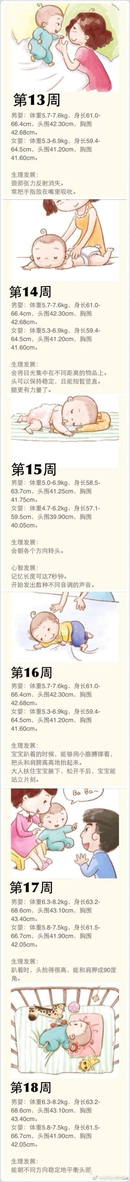 第1周—52周，如果寶寶發育正常，就是這個身高、體重和生理指標 每日頭條