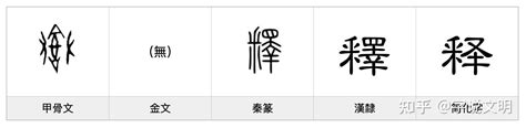 释每日一字爪部字 知乎