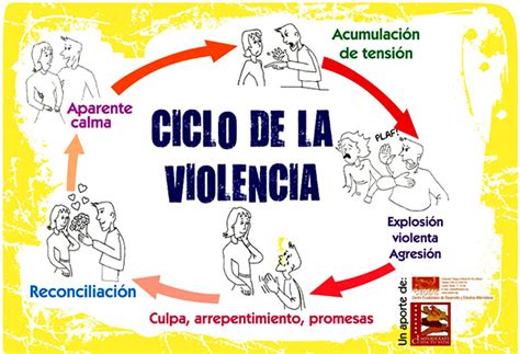 El Ciclo De La Violencia Cnb