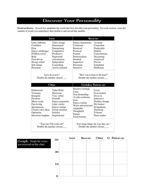 Animal Personality Test Psychological Concepts Psychology