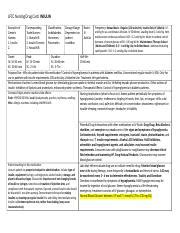 Drug Card For 170 WeeK 8 Docx LFCC Nursing Drug Card INSULIN