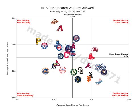 Yankees 2024 schedule : r/NYYankees