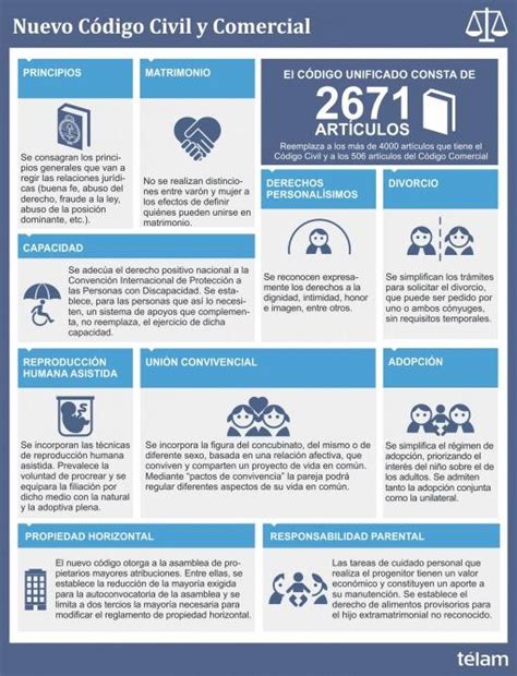 Cambios Clave Del Nuevo C Digo Civil Y Comercial