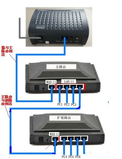 二级路由器设置方法 如何设置第2个路由器上网参数 路由器