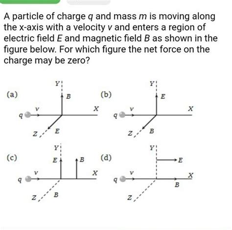 A Particle Of Charge Q And Mass M Is Moving Along The X Axis With A Veloc