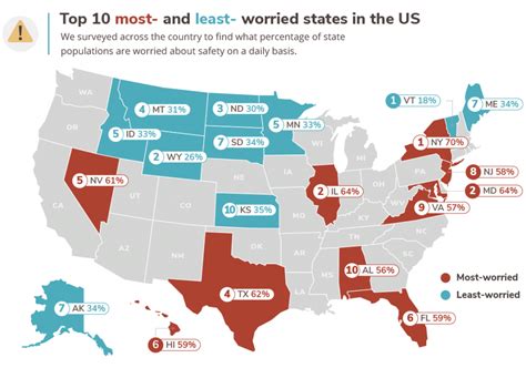 The State Of Safety In America 2023 Safewise