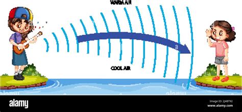 Refraction of sound waves illustration Stock Vector Image & Art - Alamy