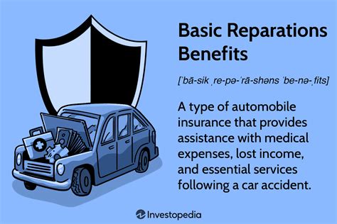 Basic Reparations Benefits: Meaning, How They Work, Example