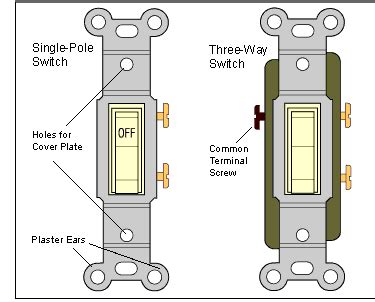 Diagram Of Light Switch