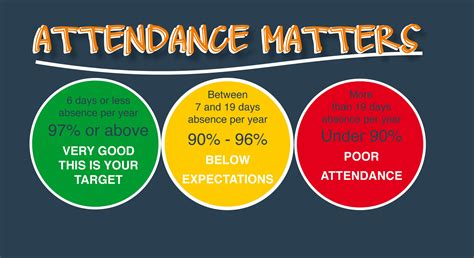 Attendance Policy School Policies Robert E Peary Middle School