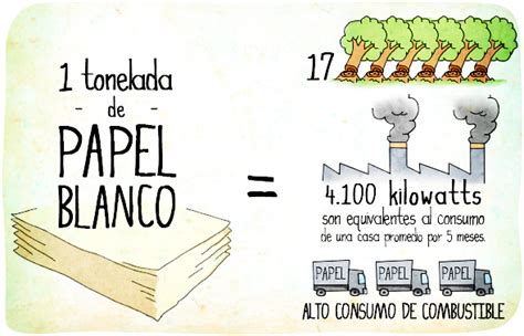 Planeta 3 Ideas Para Reducir El Consumo De Papel En Casa Y En La Oficina