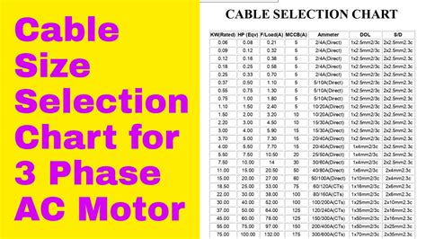 480v 3 Phase Wire Size Chart Ampacity Thhn Table Wire Nm