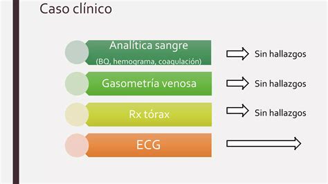 Manejo Taquicardia Supraventricular En Urgencias Ppt