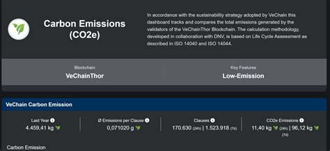 Vechain New Carbon Emission Tracker