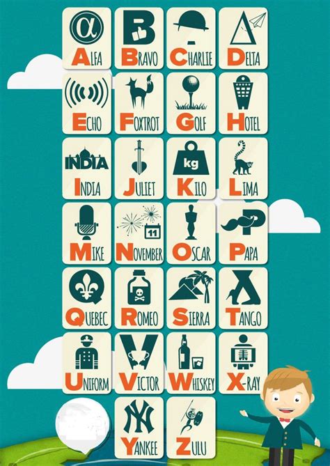 International Phonetic Alphabet Use Beyond Two Way Radios Phonetic