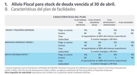 Plan De Pagos De Afip Y Moratoria Pyme Las Claves Del Nuevo Alivio Fiscal De Hasta 84 Cuotas