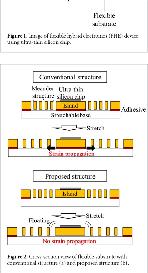 Figure 1 from Flexible and Printed Electronics Flexible substrate with ...