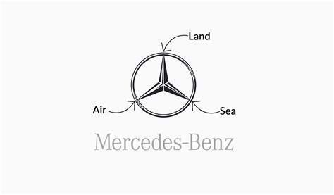 Mercedes-Benz Logo Design – History, Meaning and Evolution | Turbologo