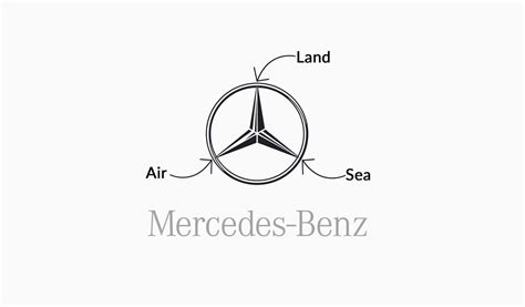 Mercedes-Benz Logo Design – History, Meaning and Evolution | Turbologo