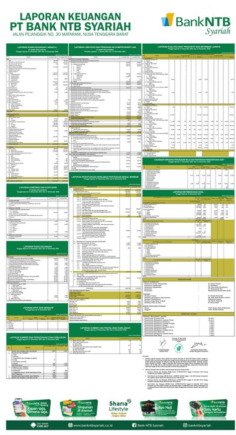 Laporan Keuangan Q4 2021 Bank Ntb Syariah Dataindonesiaid