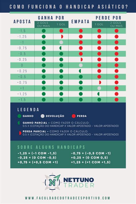 Como funciona cada linha do HANDICAP ASIÁTICO Tabela Handicap