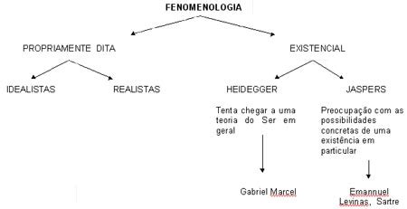 A fenomenologia como ferramenta psicológica para o sentido da vida e