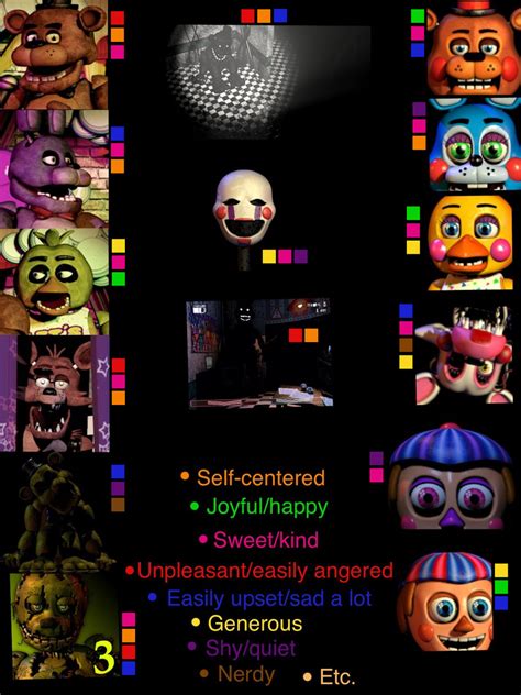 Fnaf Animatronic Personalities Meme By Pastellilapsi On Deviantart